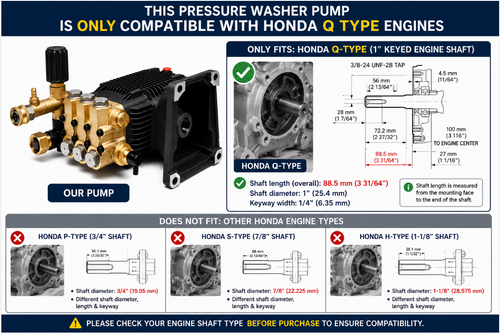 4000 PSI 4.76 GPM Pressure Washer Pump & 3/8" Quick Connect Pressure Gauge Kit, Horizontal Triplex Pump with External Unloader, Fits 1" Q-Type Shaft for 11HP 13HP Gas Engine