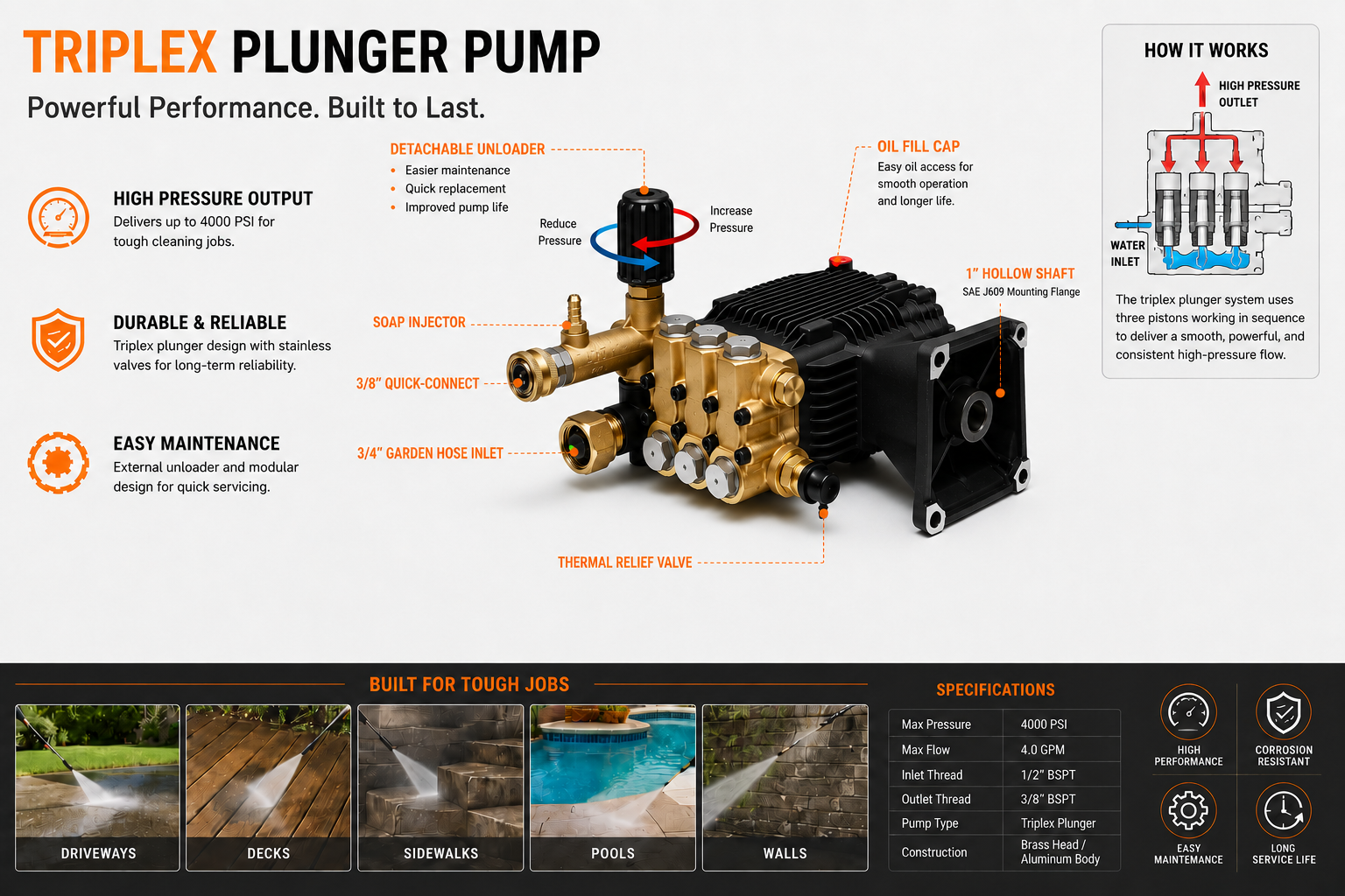 4000PSI 4.76 GPM Horizontal Triplex Pressure Washer Pump with External Unloader, Fits 1" Q-Type Shaft