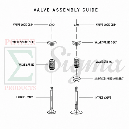 Intake Exhaust Valve Spring Retainer Kit for Westinghouse iGen2500 iGen2800 Inverter Generator image 3