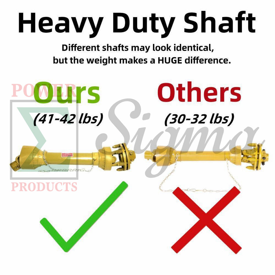 Heavy-Duty 41-lb 3-Point Rotary Tiller Slip Clutch PTO Shaft for Rural King, Country Way, Sigma Rotary Tillers for ASC Grizzly 77709, 77710, 77711 – 1-3/8" x 6 Spline, Round Ends, Adjustable 32"-40" image 1