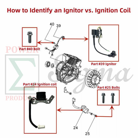 Ignitor with Bolts- Replacement for PREDATOR Some Inverter Generator Surge 2000 Watt Diagram Part Ref#39 image 1