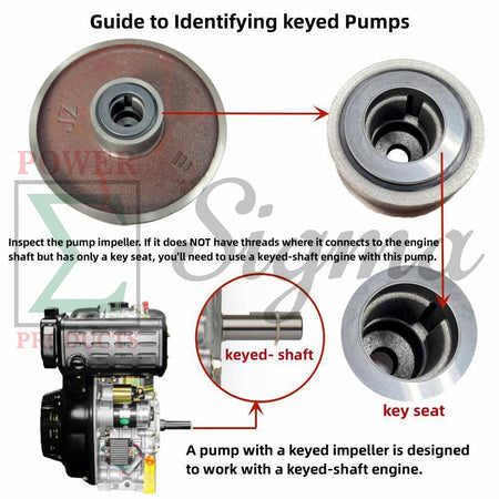 4" IN. Port NPT Thread Inlet and Outlet Semi-Trash Water Pump For 1-Inch Keyed Shafts on 10HP 186F Diesel Engine Replaces Kipor Kama 4-Inch Diesel Water Pump KDP40 KDP40T image 3