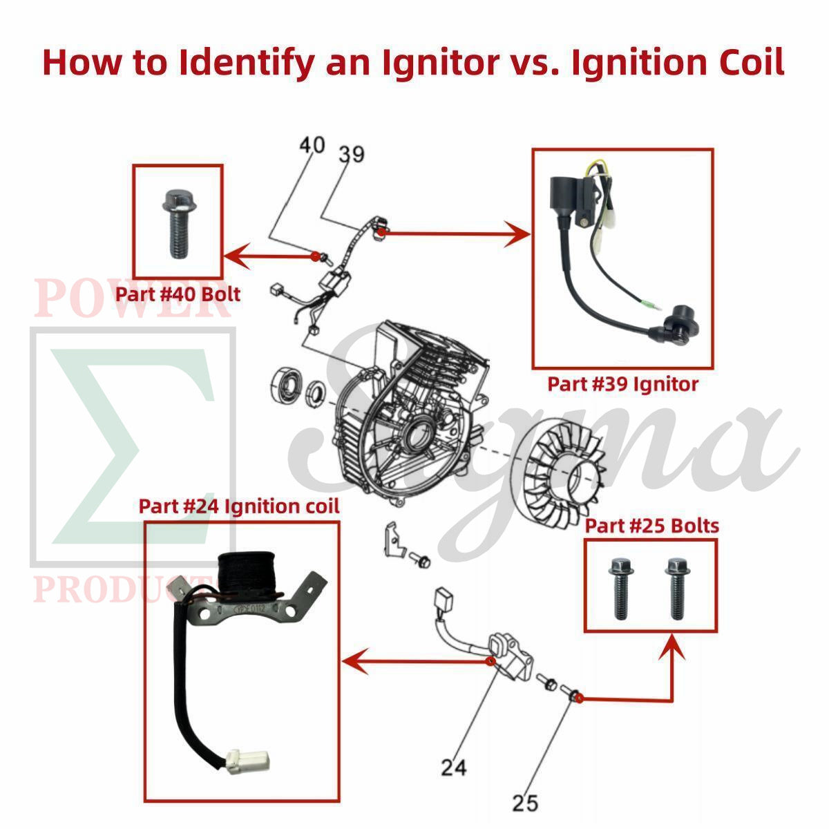 Ignitor with Bolts- Replacement for PREDATOR Some Inverter Generator Surge 2000 Watt Diagram Part Ref#39 image 1