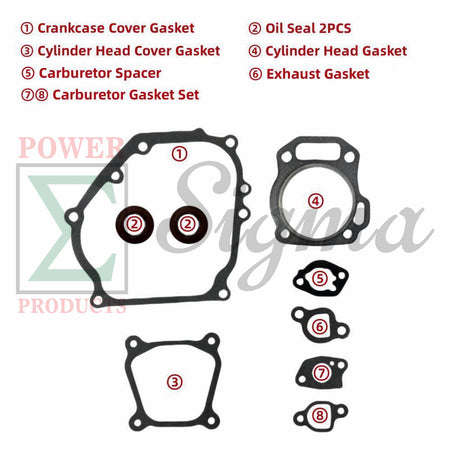 Gaskets for Carburetor Muffler Cylinder Head Crankcase Cover and Oil Seals for Predator Inverter Generators 4550-Watt Surge 3650W Running (SKU# 59192, 59189, 59303) image 1