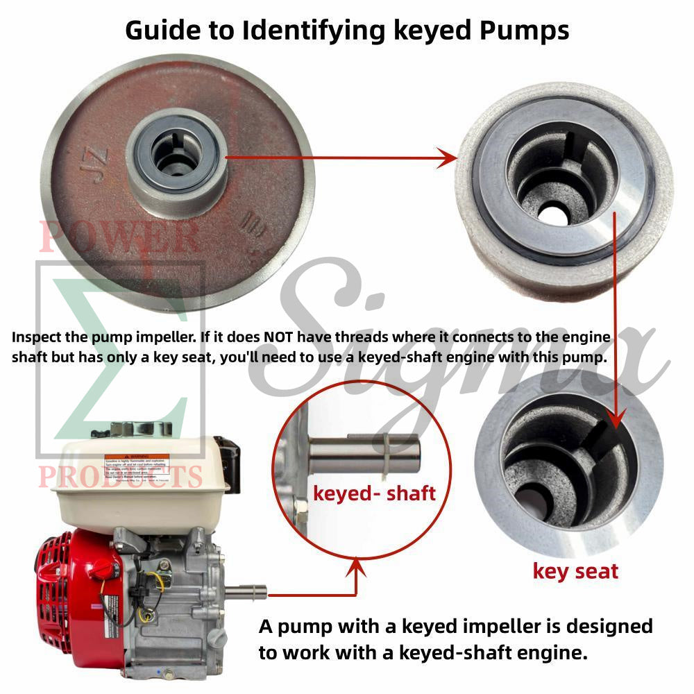 Pump W/ NPT-Thread 3-Bolt-Inlet and Outlet For Straight Keyed Shaft 2" IN. Ports. For Champion 66520 2-Inch for DuroMax XP652WP 208cc 158-Gpm 2-Inch for Ironton 2" in. 97938 Semi-Trash Water Pump image 2