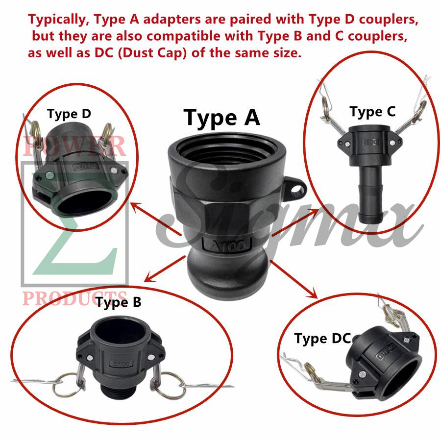 Sigma Polypropylene Type A Cam and Groove Couplings / 1-1/2 1.5” Inch Quick Connect & Disconnect Fittings / Hose Camlock Fittings—1-1/2" Male Camlock Adapter x 1-1/2" Female NPT Thread image 3
