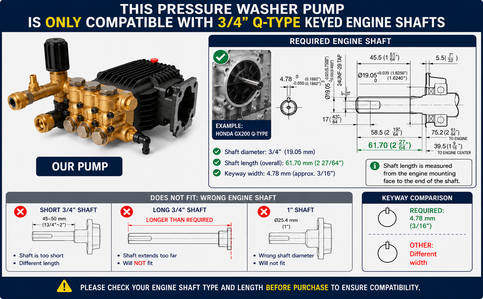 3000 PSI 3.1 GPM Triplex Pressure Washer Pump replaces Mi-T-M 3-0414, Fits 3/4" Q-Type Shaft, 3400 RPM, for 6.5HP Gas Engine