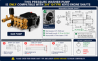 3000 PSI 3.1 GPM Triplex Pressure Washer Pump replaces Mi-T-M 3-0414, Fits 3/4" Q-Type Shaft, 3400 RPM, for 6.5HP Gas Engine