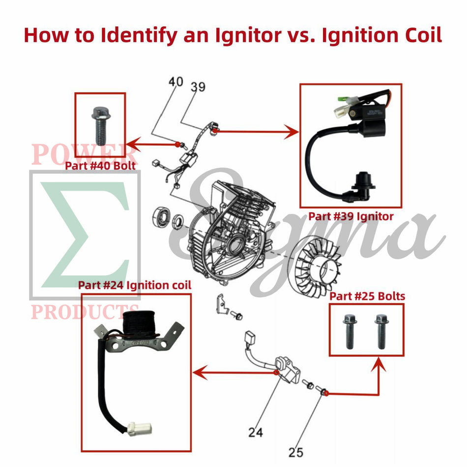 Ignition Coil with Bolts- Replacement for PREDATOR Some Inverter Generator Surge 2000 Watt Diagram Part Ref#24 image 1