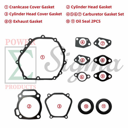 Gaskets for Carburetor Muffler Cylinder Head Crankcase Cover and Oil Seals for Predator Inverter Generators 9500-Watt Surge (SKU# 71365, 59188) for DuroMax XP9000iH XP9500iH Inverter Generator image 1